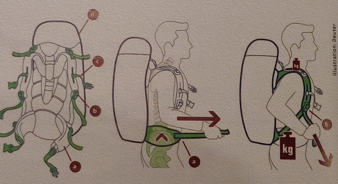 How to Avoid Hiking Backpack Back Pain the Battle Proven Guide