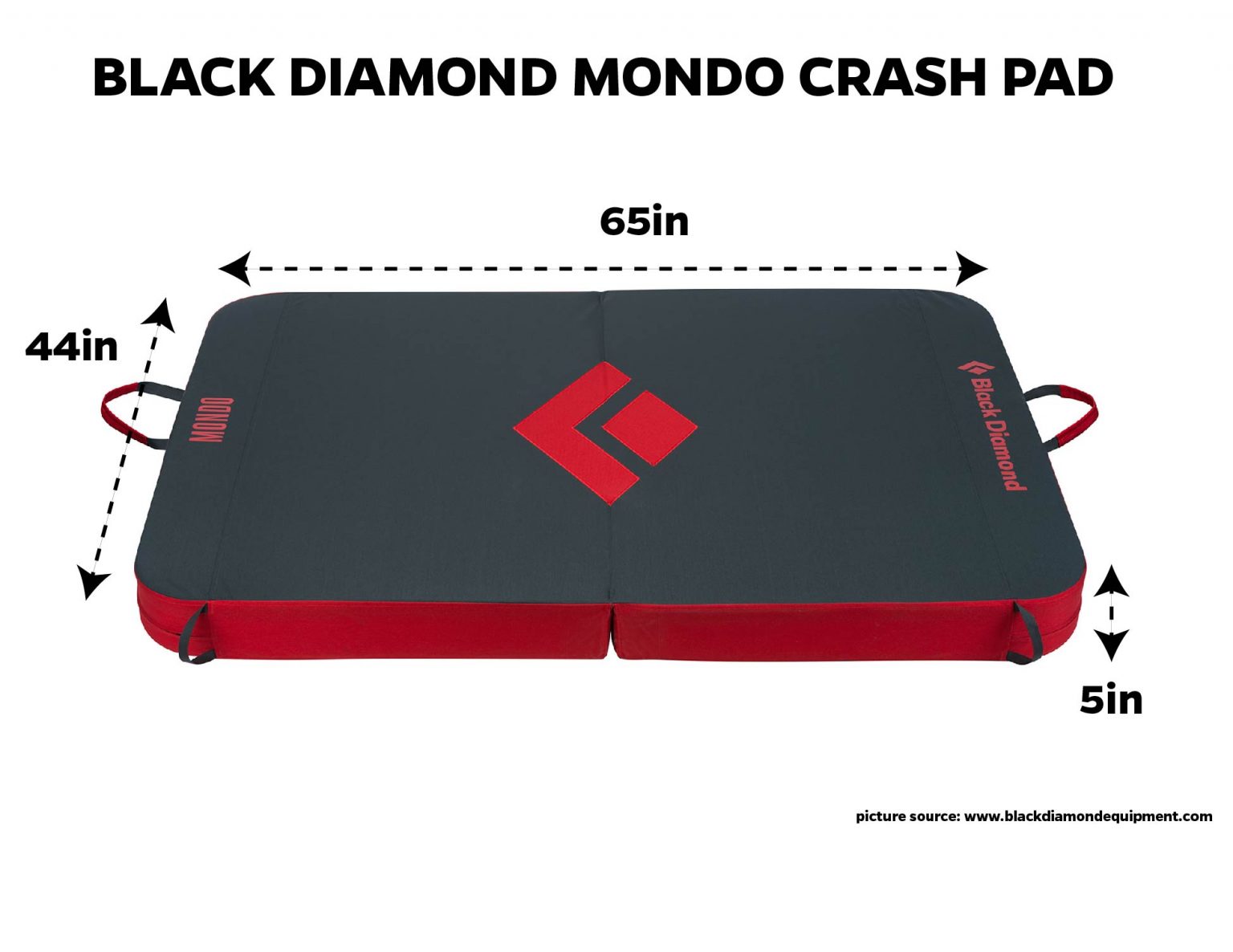 Crashpad Guide 2021 What You Need To Know To Find The Perfect Bouldering Crashpad